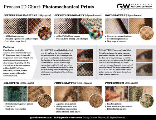 Process ID Chart: Photomechanical